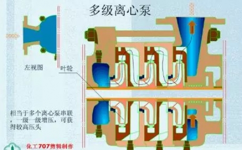 20種泵的性能差異分析，最直觀的選型經(jīng)驗(yàn)指導(dǎo)！